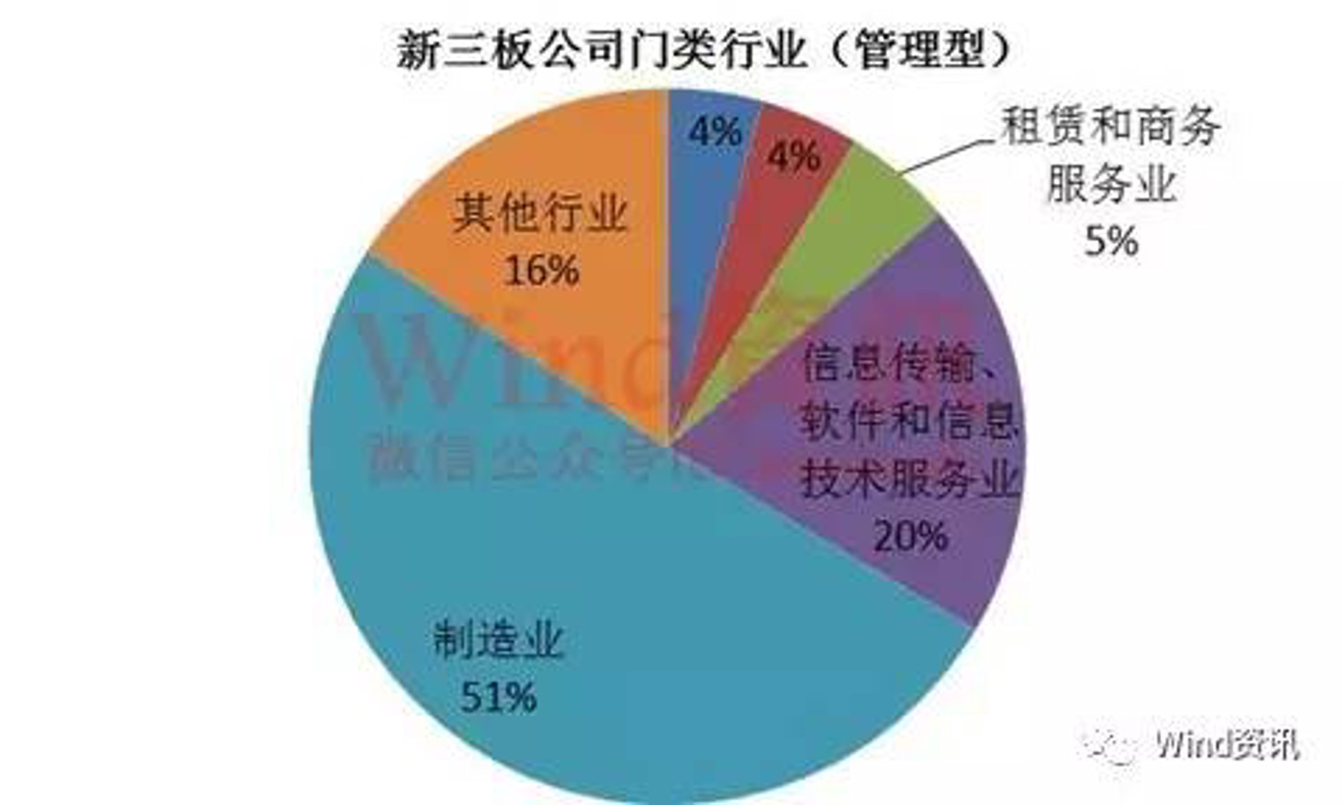 众新信息技术